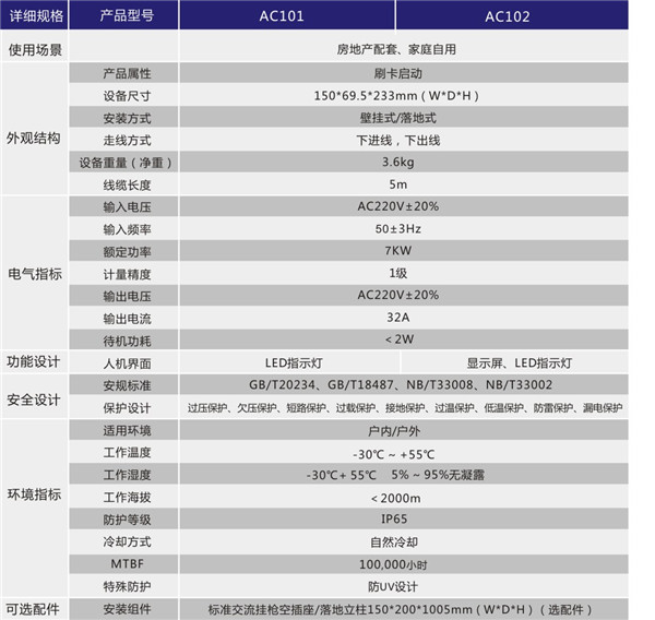 7KW交流充電樁MINI版規格