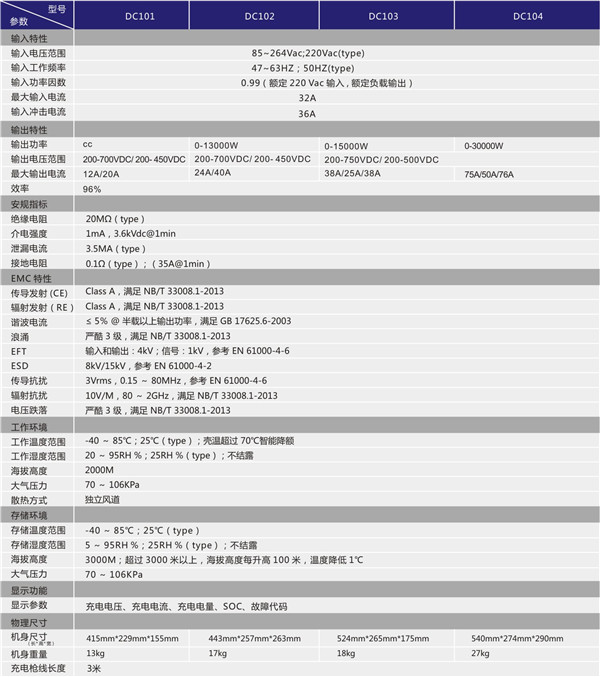 7kW/15kW/30kW便攜式移動直流充電樁規格