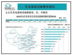 全國公共充電樁和私人充電樁總計保有量為86.6萬臺